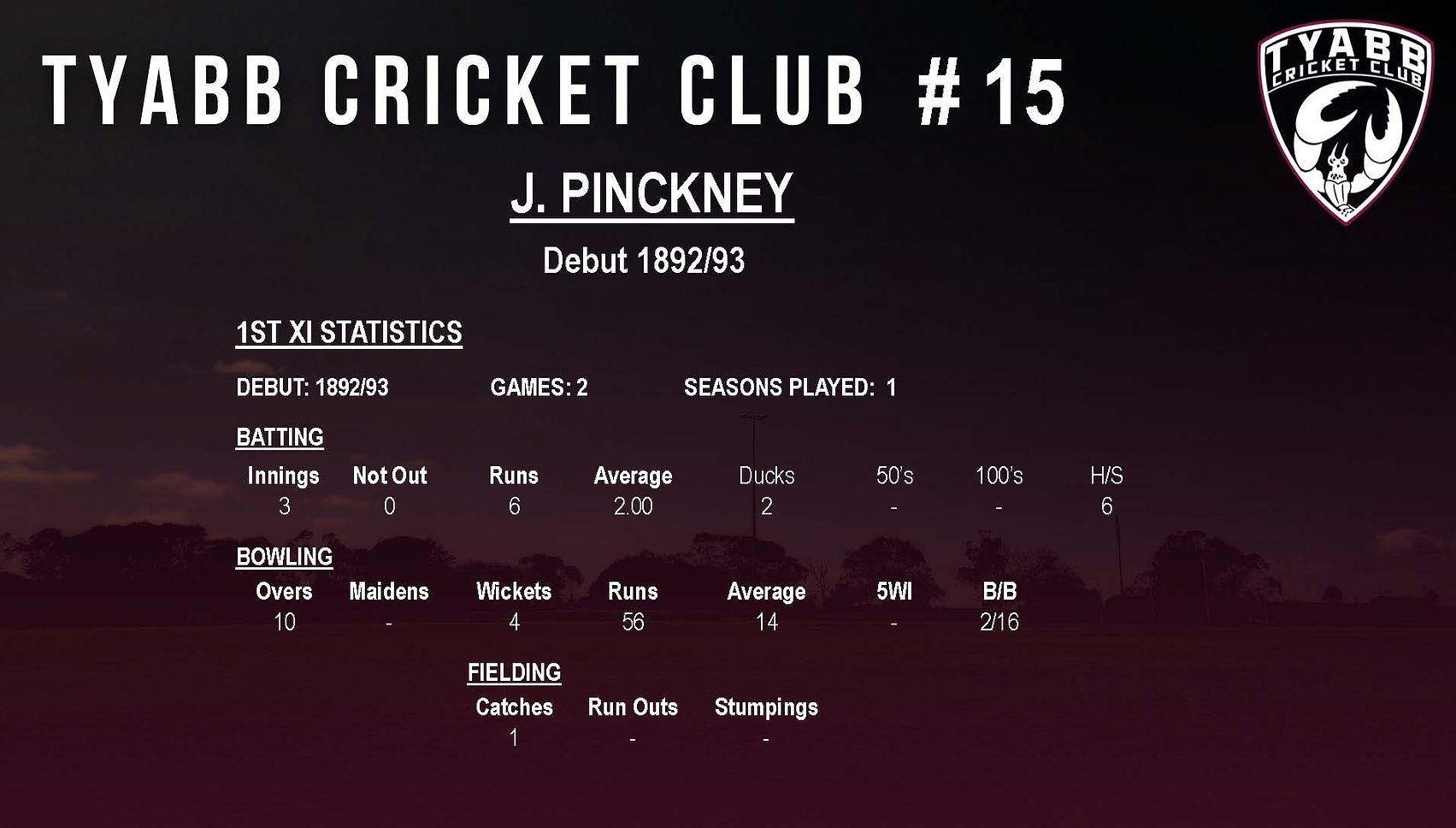 1st XI Player Presentation Website Stats_Page_016.jpg