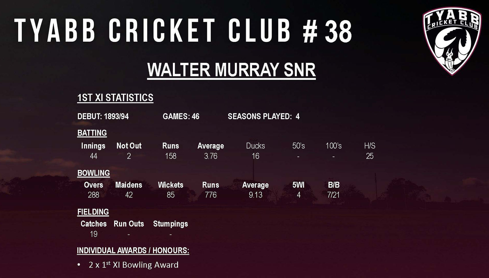 1st XI Player Presentation Website Stats_Page_039.jpg