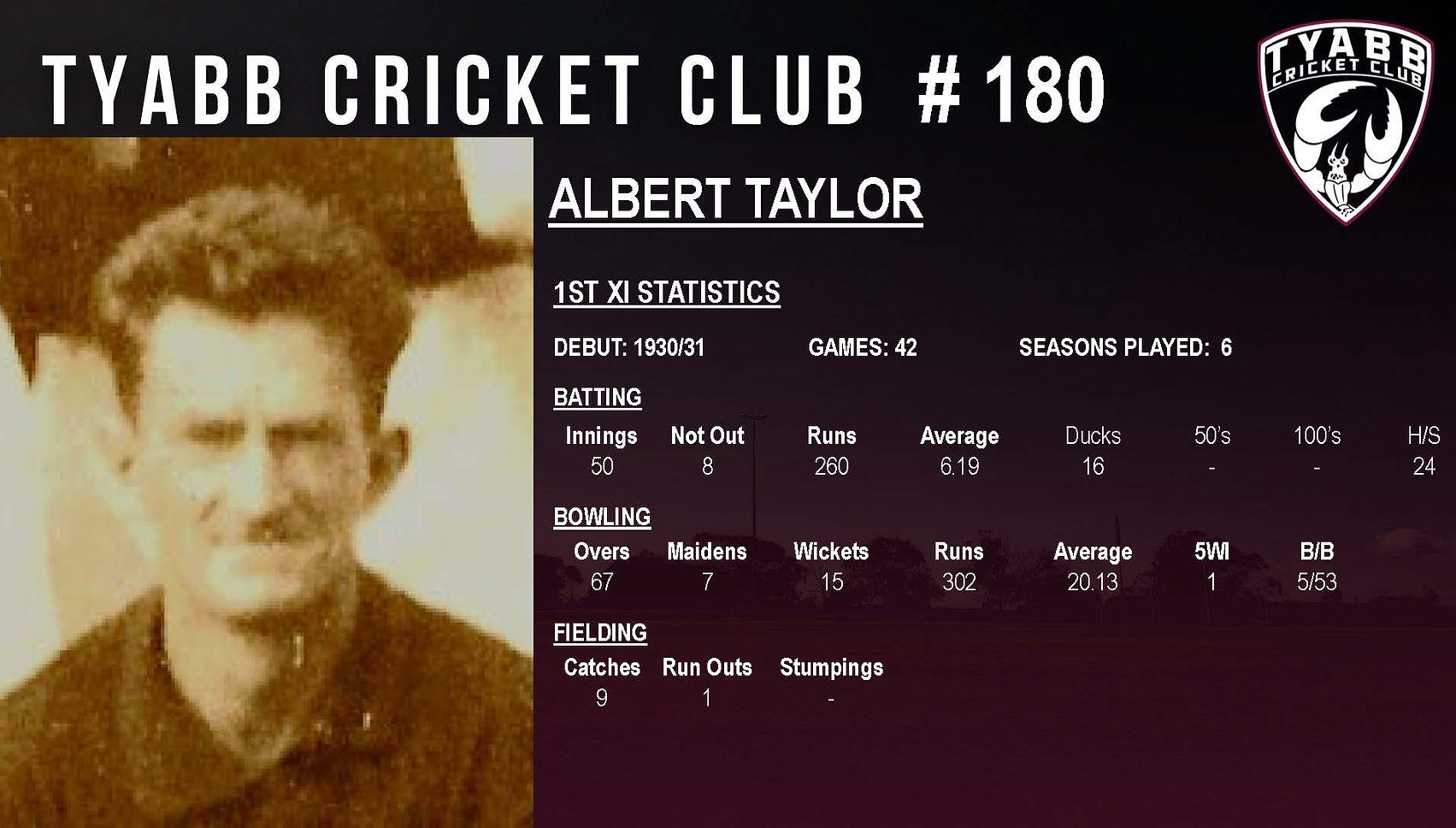 1st XI Player Presentation Website Stats_Page_181.jpg