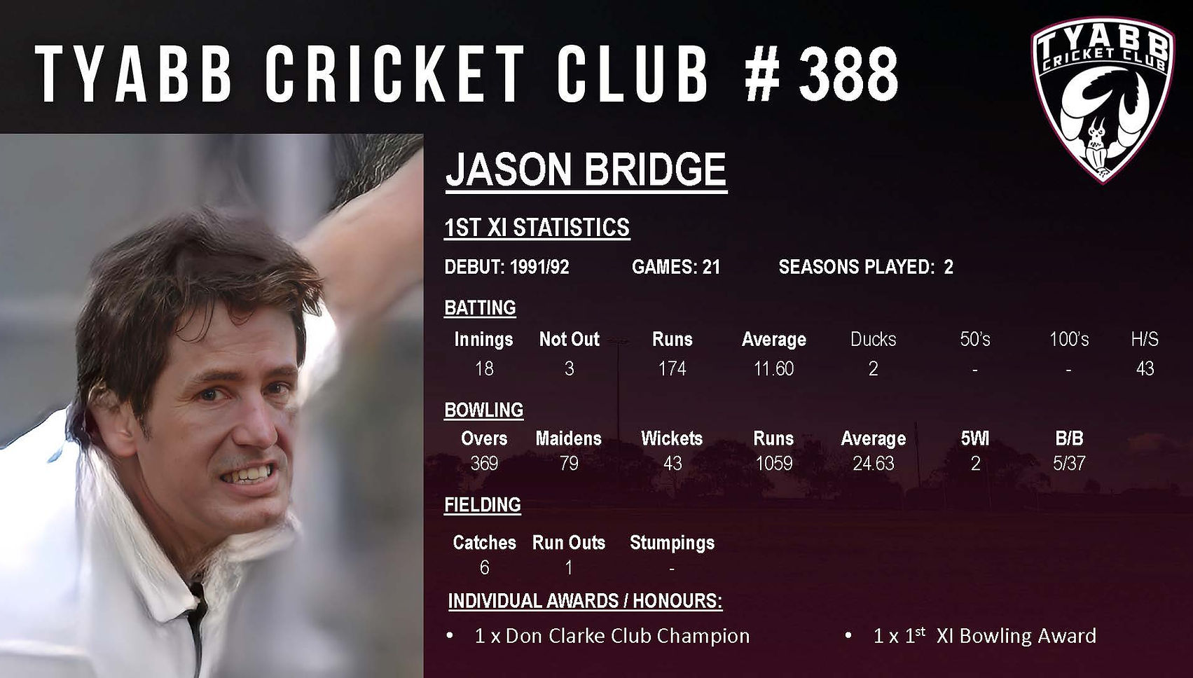 1st XI Player Presentation Website Stats_Page_389.jpg