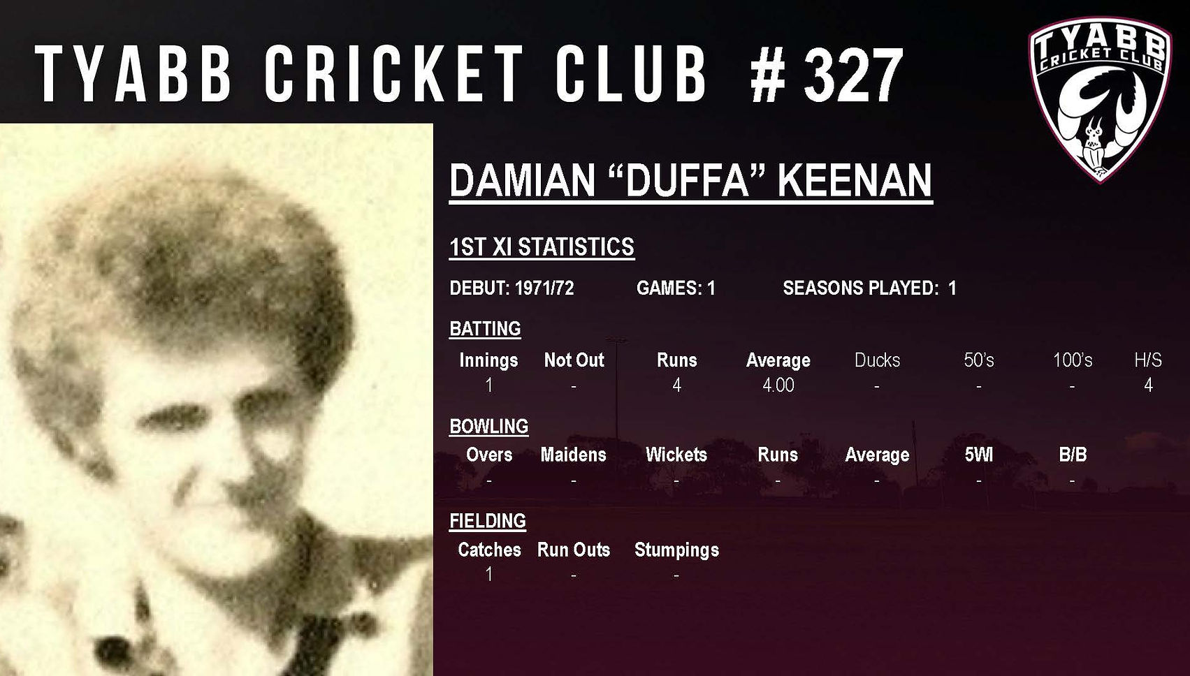 1st XI Player Presentation Website Stats_Page_328.jpg