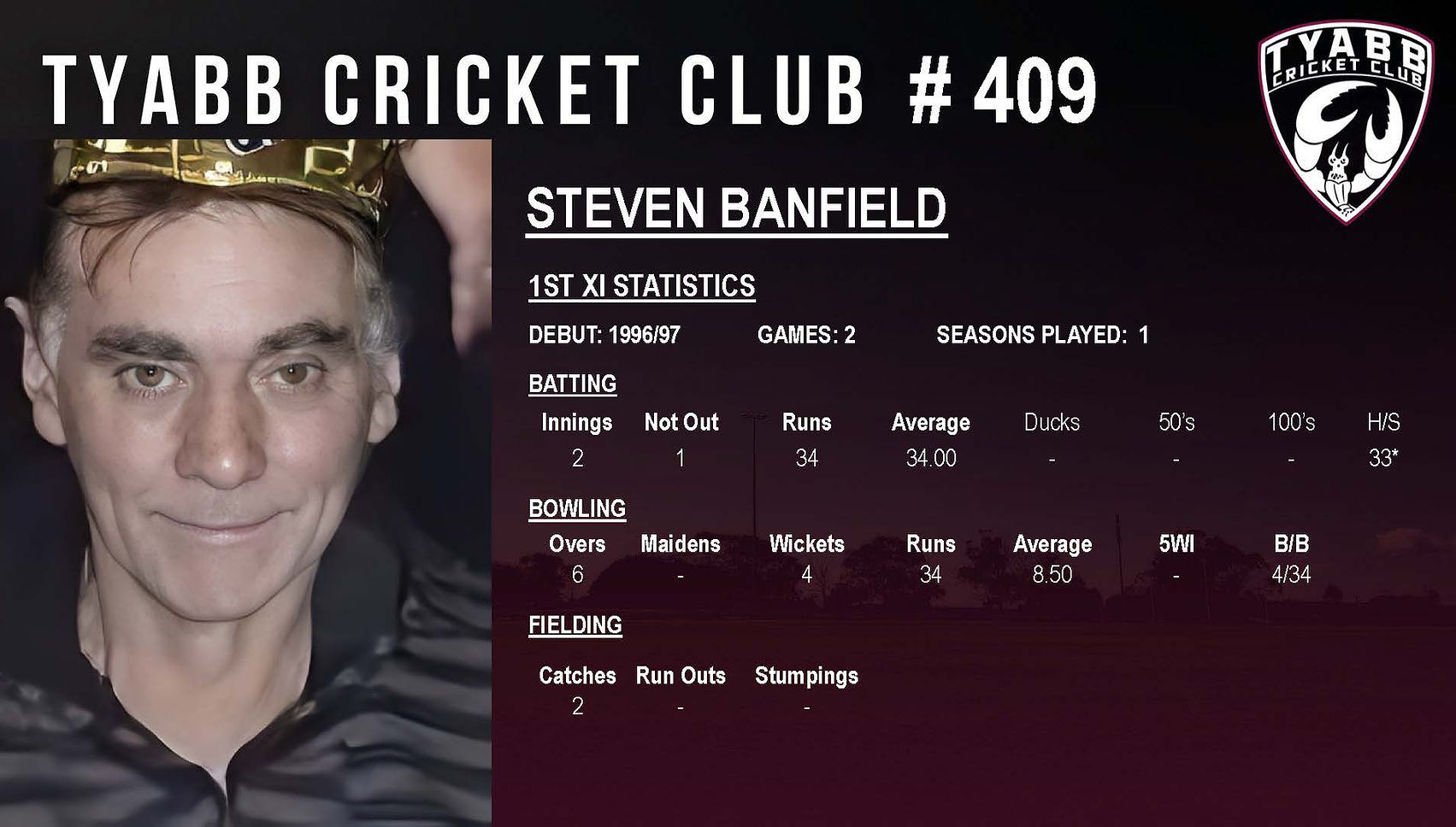 1st XI Player Presentation Website Stats_Page_410.jpg