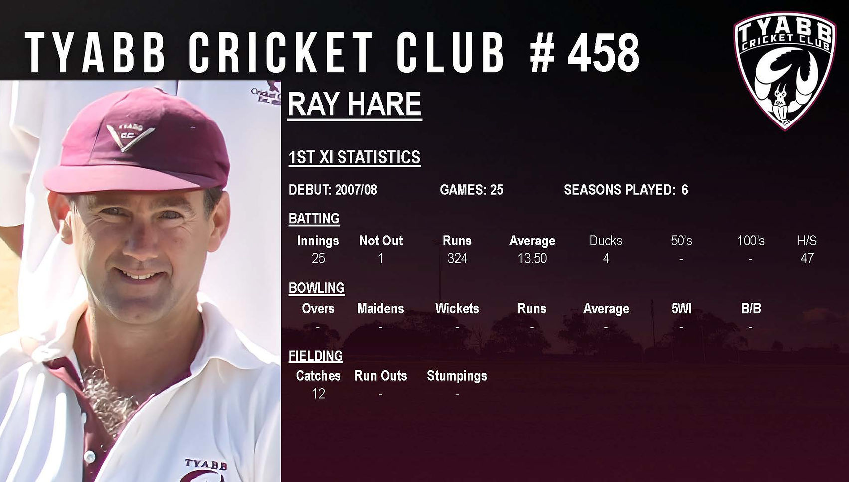 1st XI Player Presentation Website Stats_Page_459.jpg