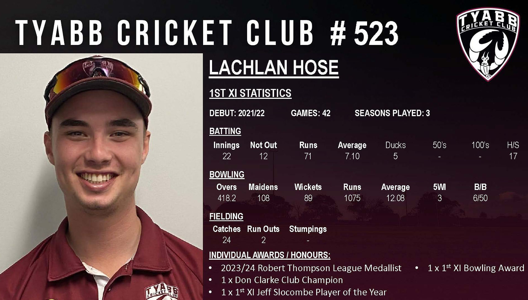 1st XI Player Presentation Website Stats_Page_524