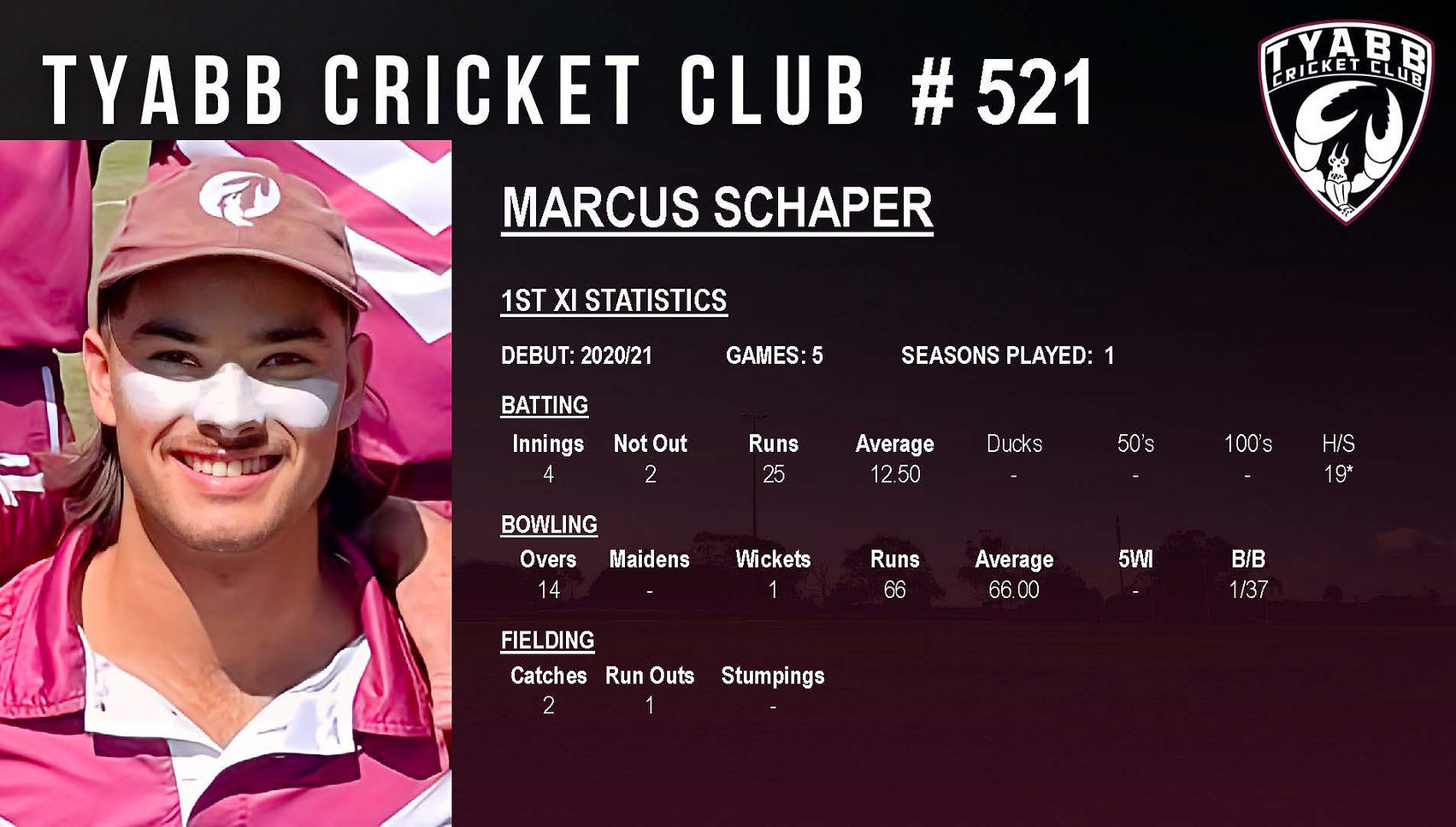 1st XI Player Presentation Website Stats_Page_522.jpg