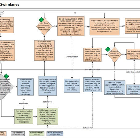 Process Mapping Lessons (Part I)