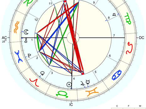 Análisis propio sobre la carta natal de Paraguay