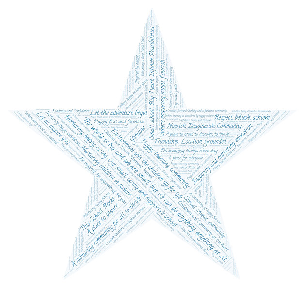 Swainswick _ Wordle Image of all Input.j