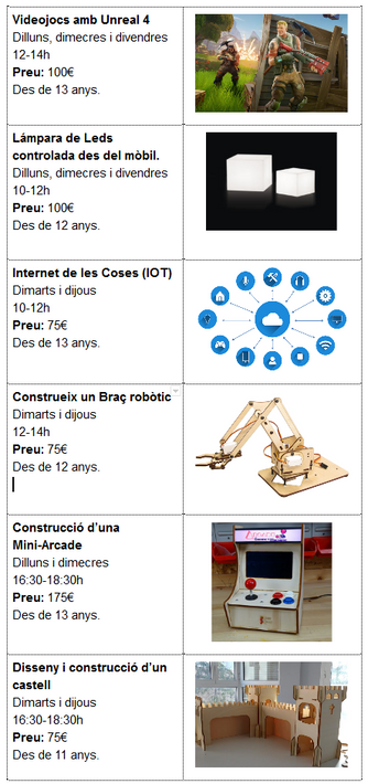 CAMPUS TECNOLÒGIC ESTIU 2018