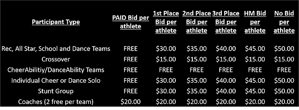 fees Nationals.png