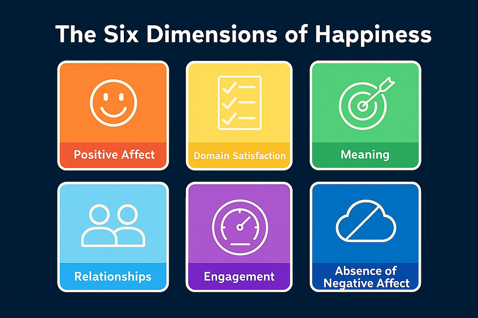 As Seis Dimensões da Felicidade — Inglês para Executivos