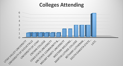 Class of 2021 Post Graduation plans