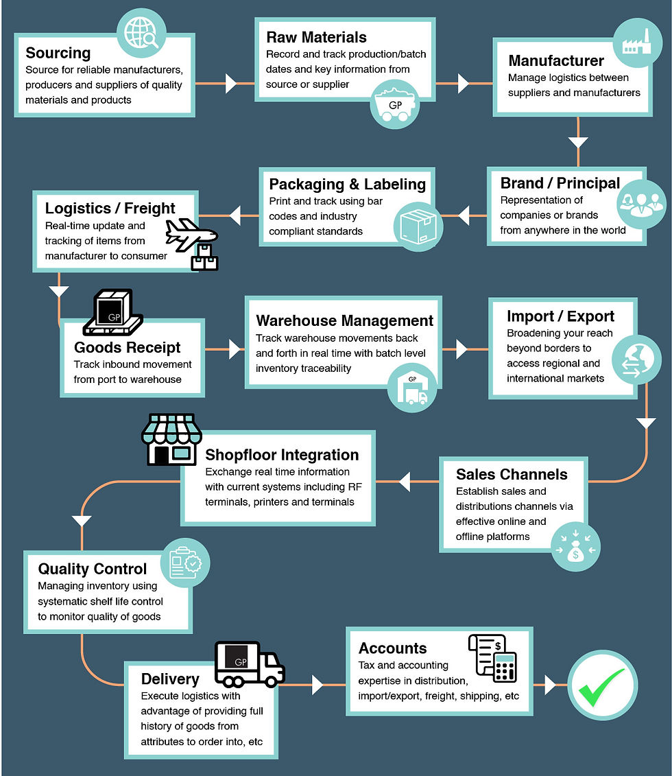 How we deliver-01.jpg