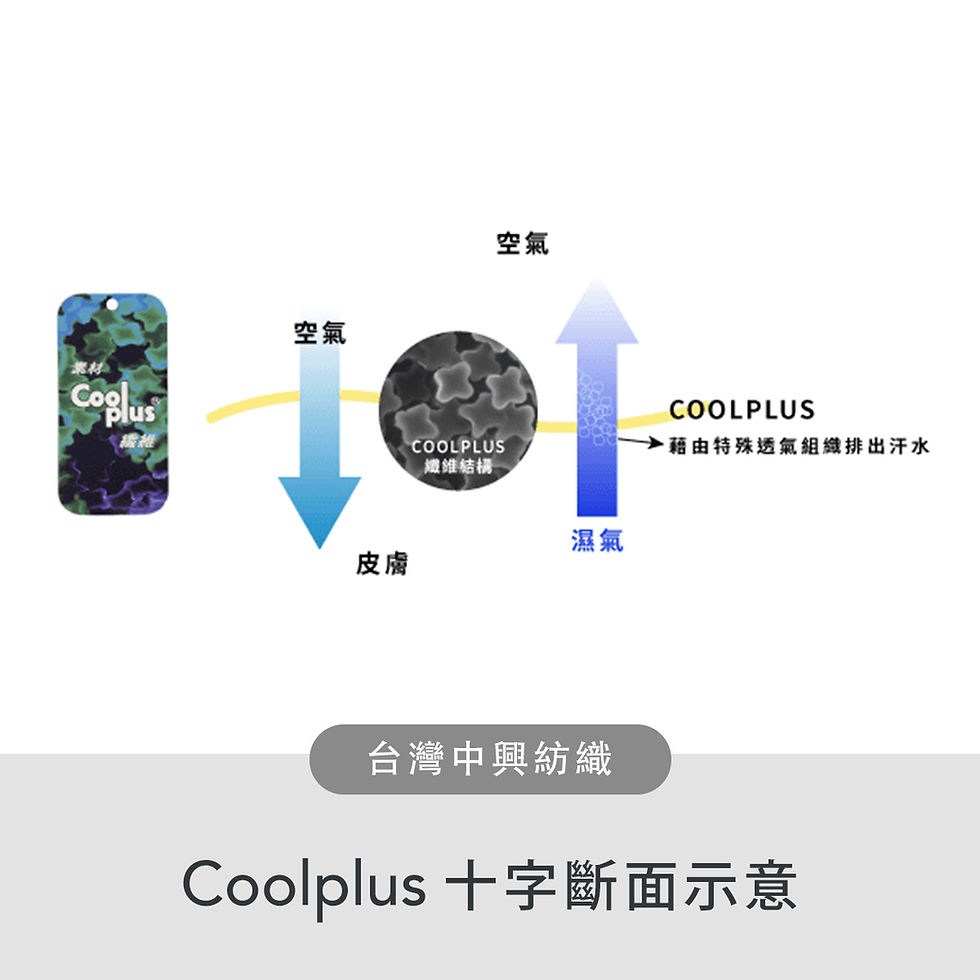 縮圖：中興Cool Plus七件優惠組