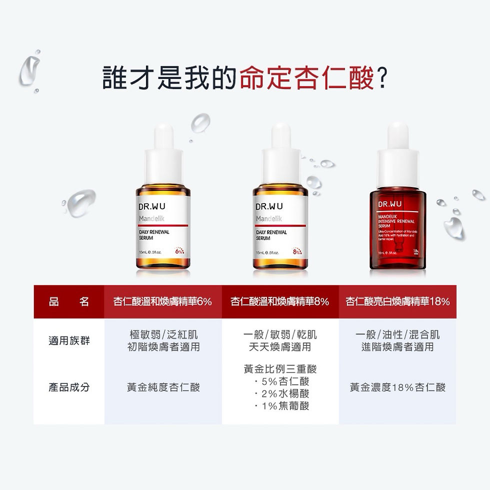 縮圖：DR.WU杏仁酸亮白煥膚精華18% 30mL