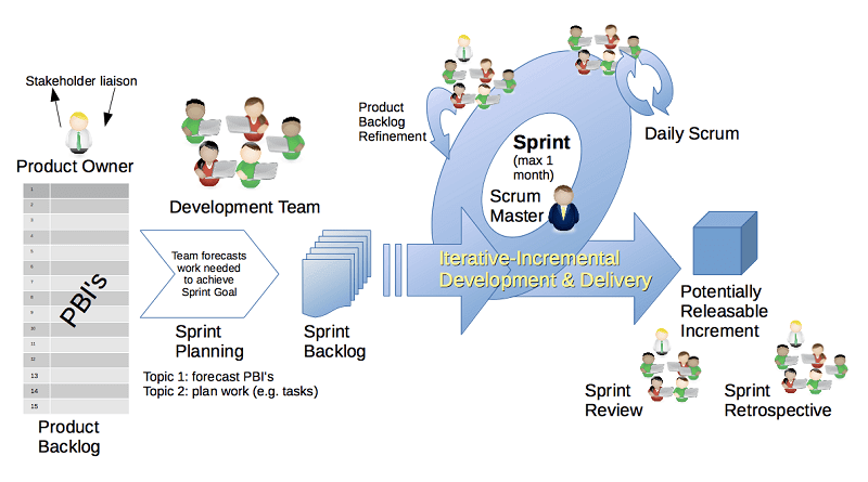 Scrum_Framework.png