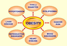 A Healthy BMI for Diabetics