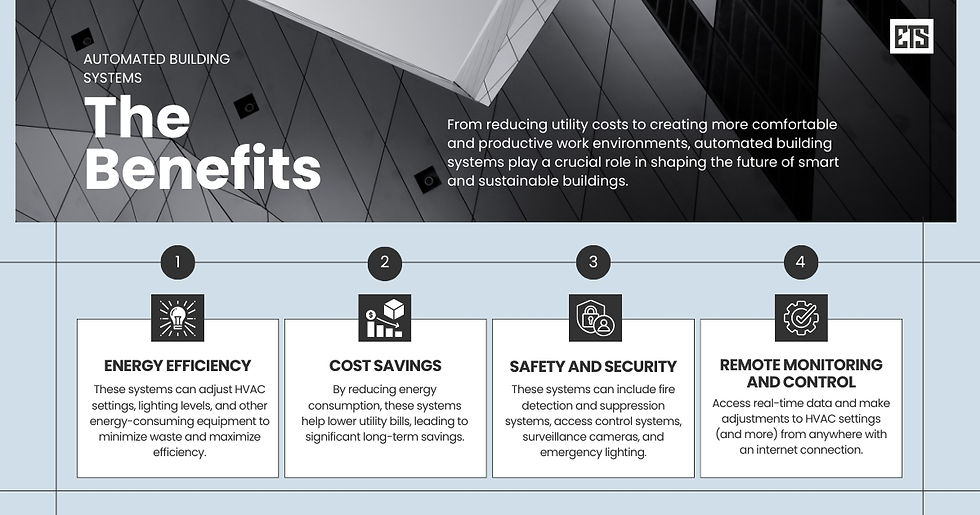 the benefits of automated building systems