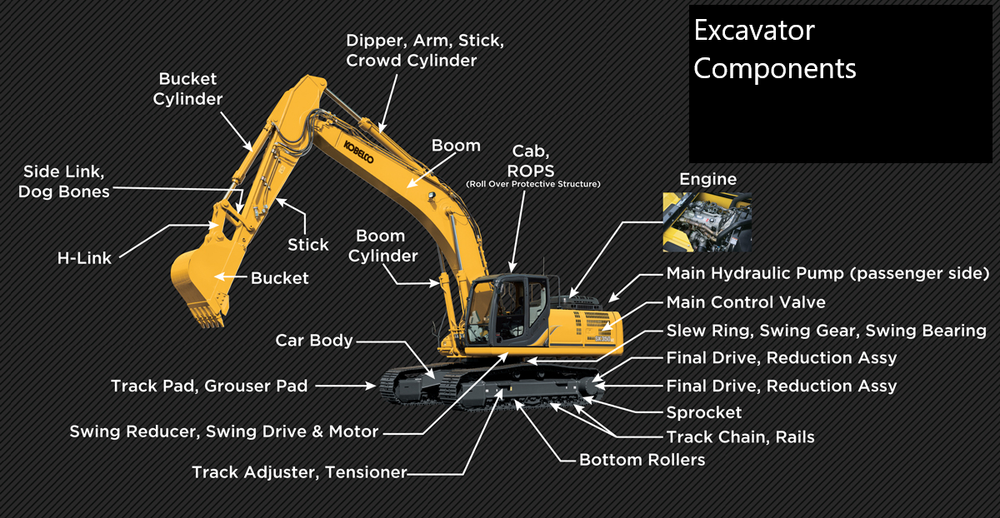 A Beginner's Guide to Excavators