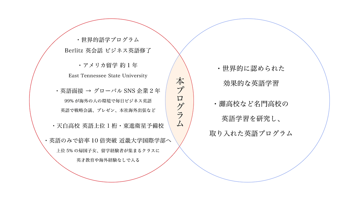 円 英語プログラム 最新.png