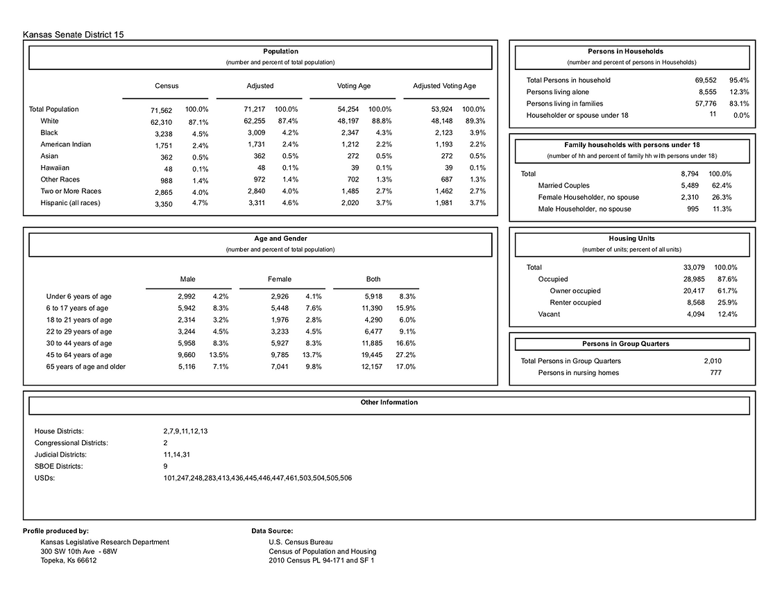 District Info Virgil Peck Senator For District 15 district-info-virgil-peck-senator-for-district-15