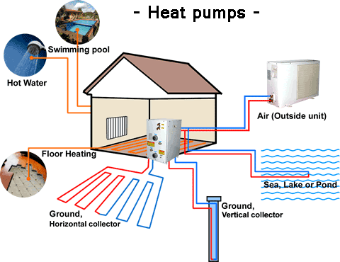 homeheating_3types.gif