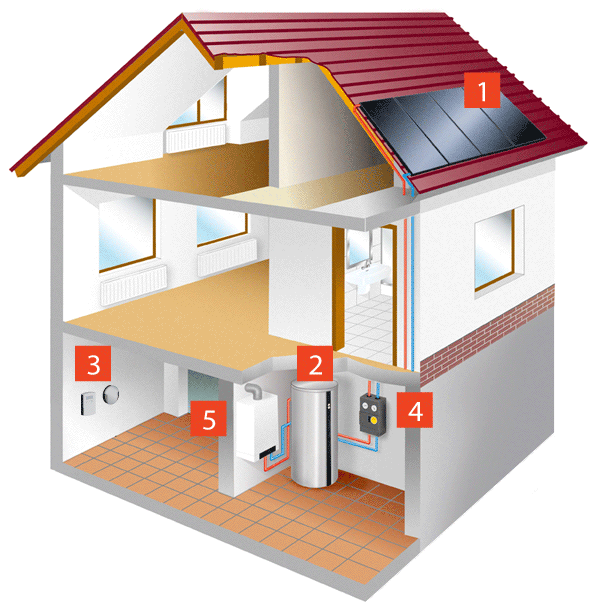 viessmann_complete_system.gif