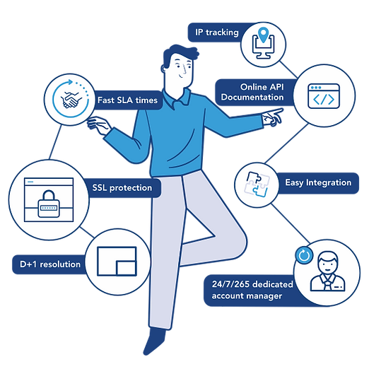 Ayoconnect Transaction Api