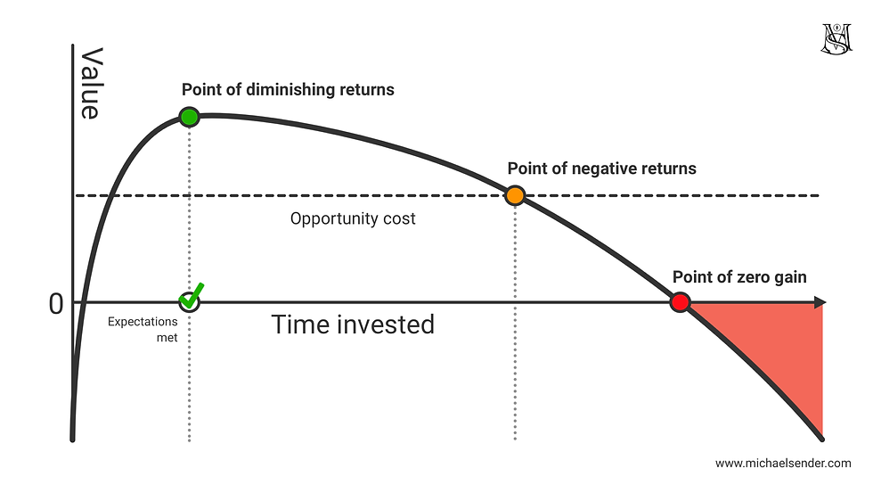 The Perfectionism Trap