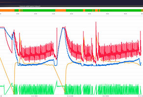 Prozessparameter