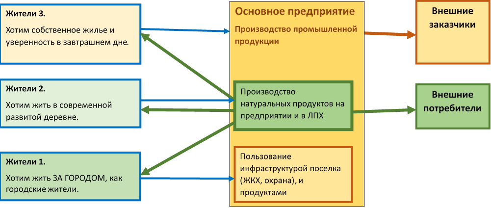Схема бизнес.png
