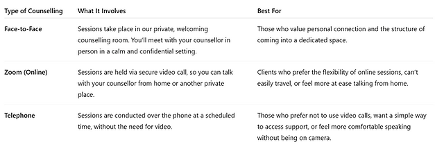 counselling and holistic treaments comparisons