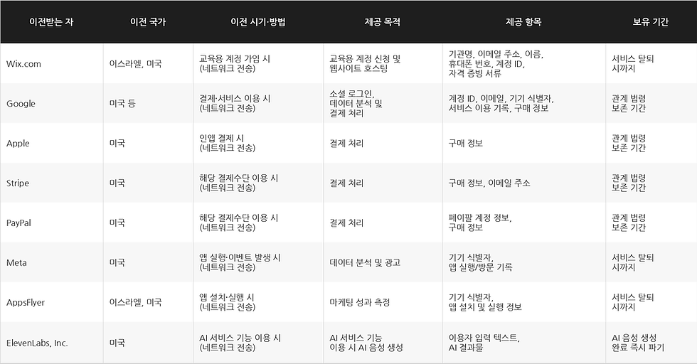 한국어_국외이전_크기.png