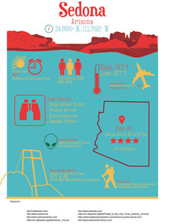 Sedona Infographic
