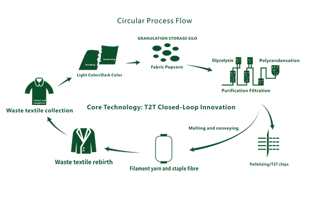 circular process flow_edited.png