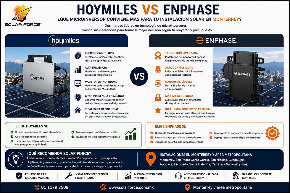 Comparación entre microinversores Hoymiles y Enphase para instalaciones de paneles solares en Monterrey.
