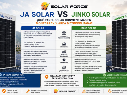 Comparación entre paneles solares JA Solar y Jinko Solar para instalaciones fotovoltaicas en Monterrey y su área metropolitana.