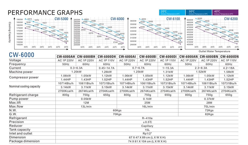 Miniatura: Chiller CW-6002 BN Recirculador y Enfriador de Agua Con Doble Entrada y Salida
