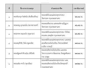 ประกาศรายชื่อผู้เข้าสอบสัมภาษณ์ระดับปริญญาโท รุ่นที่ 11 ปีการศึกษา 2566
