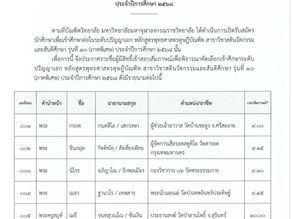 ประกาศรายชื่อผู้มีสิทธิ์เข้าสอบสัมภาษณ์เพื่อพิจารณาคัดเลือกเข้าศึกษาระดับปริญญาเอก รุ่นที่ 10 ปีการศึกษา 2568
