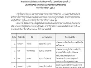 ประกาศรายชื่อผู้มีสิทธิ์เข้าสอบเพื่อพิจารณาคัดเลือกเข้าศึกษาระดับปริญญาเอกหลักสูตรพุทธศาสตรดุษฎีบัณฑิต สาขาวิชาสตินวัตกรรมและสันติศึกษา รุ่นที่ 11 (ภาคพิเศษ) (รอบที่ 1)