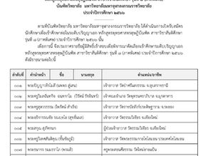 ประกาศรายชื่อผู้มีสิทธิ์เข้าสอบคัดเลือกเข้าศึกษาระดับปริญญาเอก สาขาวิชาสันติศึกษา รุ่นที่ 8