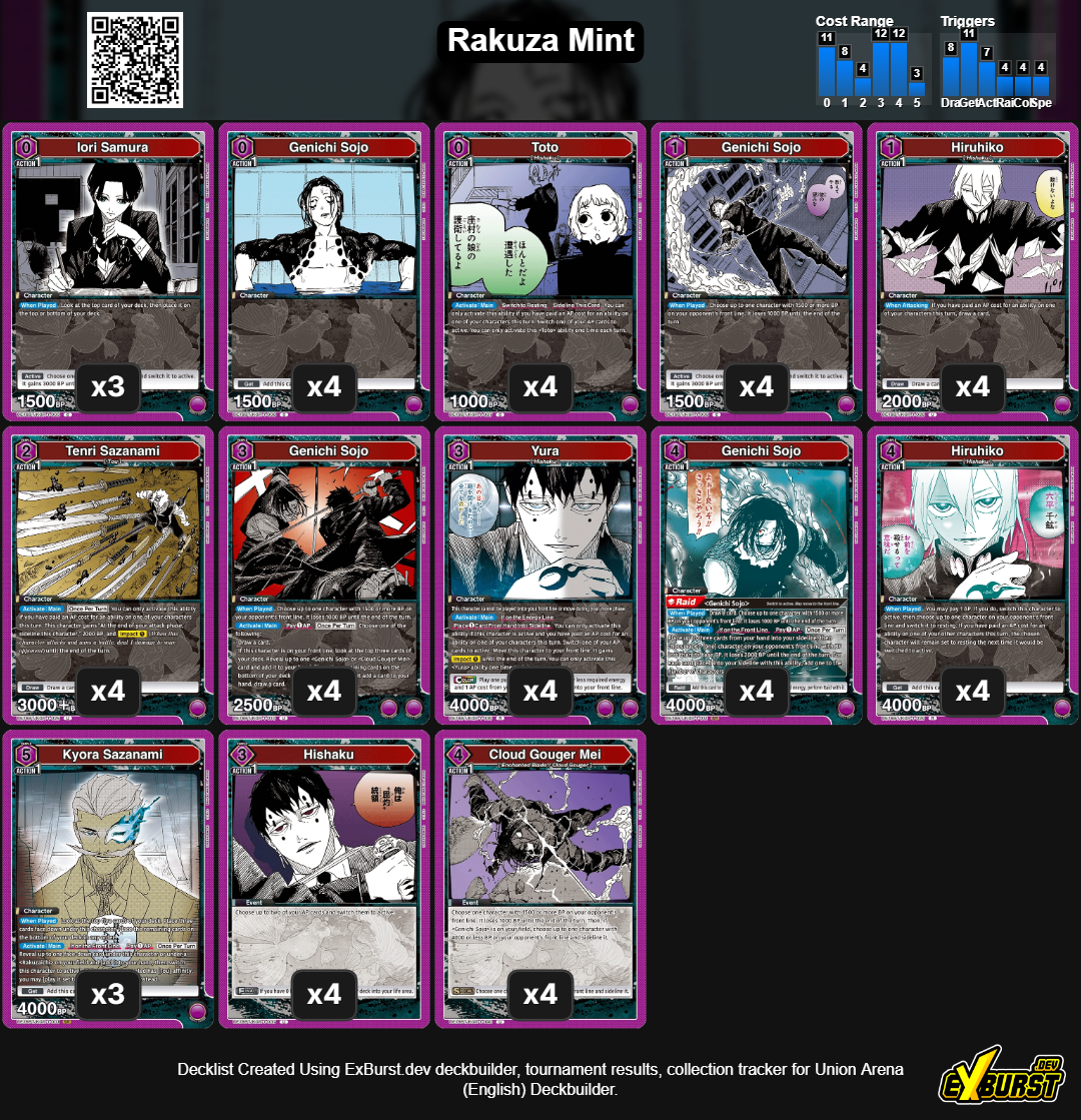 Rakuza - Union Arena - Complete Deck - Kagurabachi