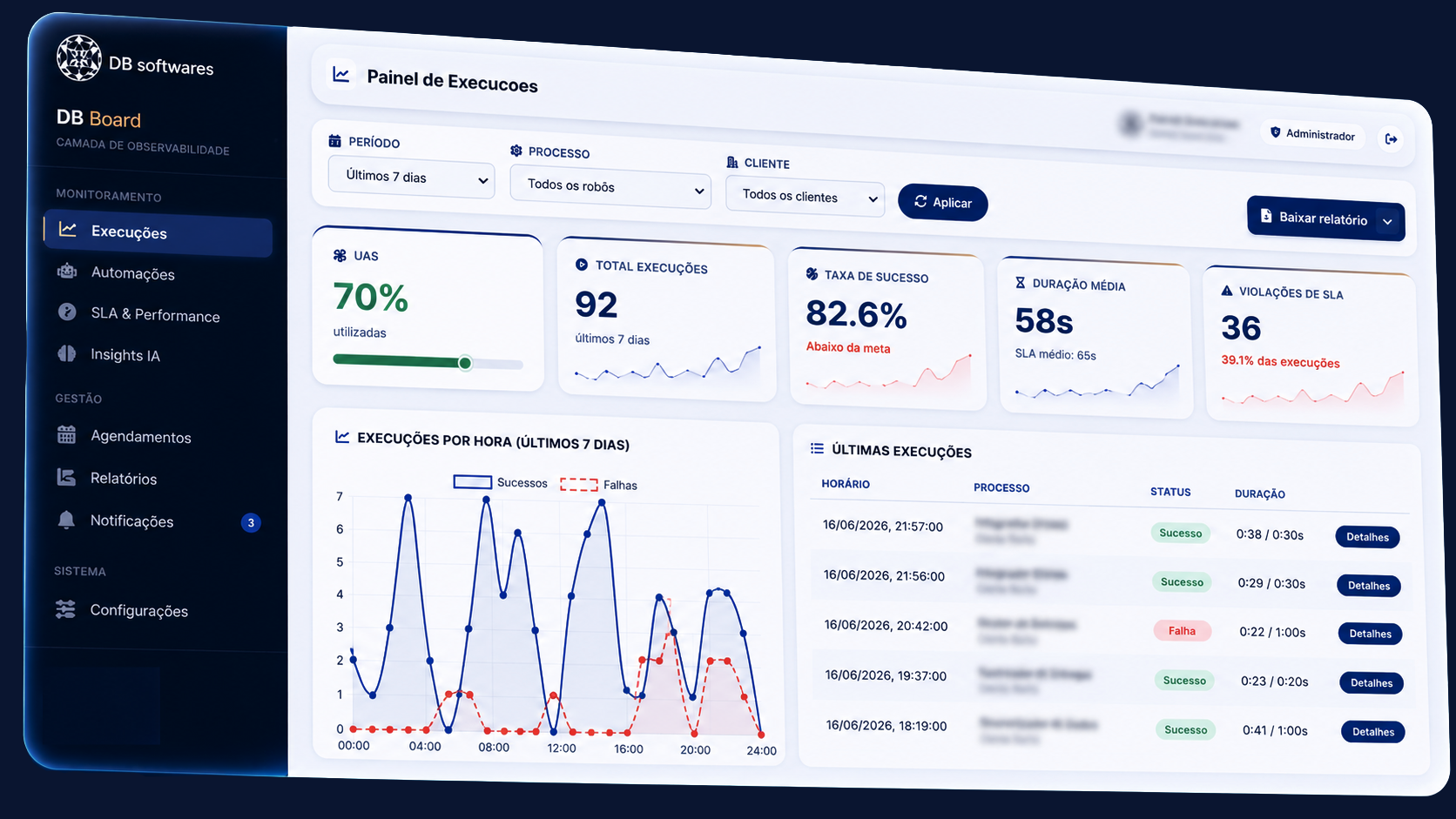 Interface do DB Board — painel de observabilidade operacional