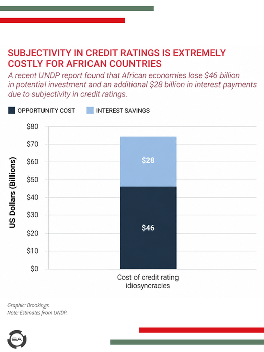 A New Era for African Credit Ratings