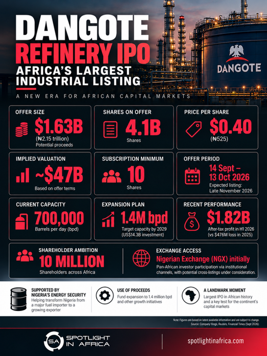Africa's Biggest IPO: What to Know About Dangote's Refinery's $47 Billion Public Offering