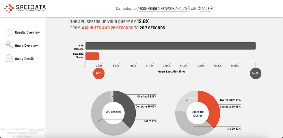 Workload analyzer results.png