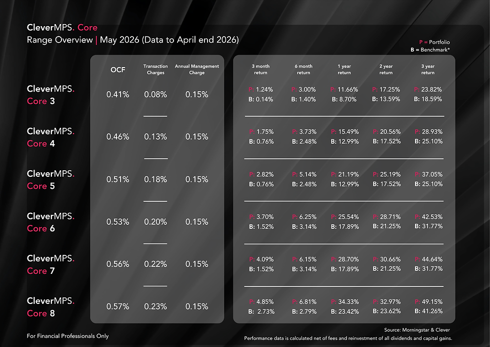 Range Overview - CleverMPS Core (May 2026) SB.png