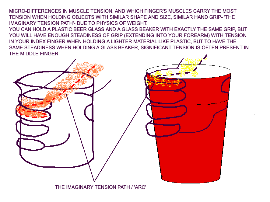 12. Shawn is a brilliant ghost with exceptionally high IQ who encrypts different objects in Ray's environment as other objects, sometimes using the physics of internal bodily sensation, such as muscular tension arcs and musculoskeletal tension in the arm and hand. 