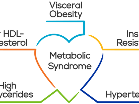 Sindrome Metabolica: cos'è e come combatterla con l'attività fisica